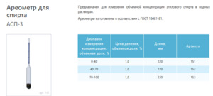 Ареометр для спирта АСП-3 0-40 ГОСТ 18481-81 Ареометр для спирта АСП-3 0-40 ГОСТ 18481-81