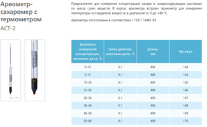 Ареометр сахарометр АСТ-2 30-40 с термометром ГОСТ 18481-81 Ареометр сахарометр АСТ-2 30-40 с термометром ГОСТ 18481-81