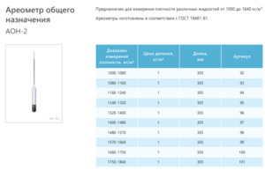 Ареометр АОН-2 1570-1660 ГОСТ 18481-81 Ареометр АОН-2 1570-1660 ГОСТ 18481-81