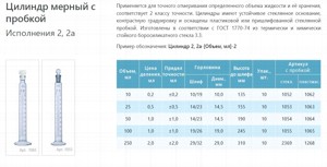 ������ ������� 25 �� 2�-25-2 ������������ ����������� ������