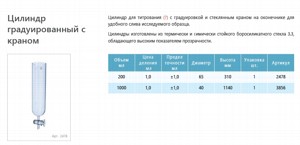 ������ ������� �������������� � ������ 200 ��