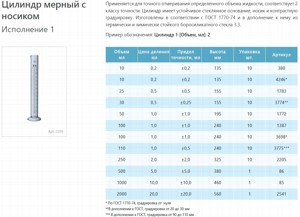 ������ ������� 100 �� 1-100-2 ������������ � ������� ����������� �� ����
