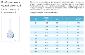 ����� ������ ������������ ���������� 2000 ��, 1-2000-2, 2 ����� �������� ���������� 1