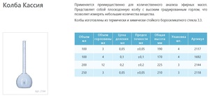 ����� ������ ������ ������������ ���������� 100 �� 2117