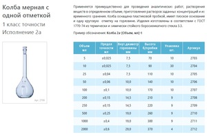����� ������ ������������ ���������� 25 ��, 2�-25-1, 1 ����� �������� ���������� 2�