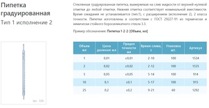 Пипетка мерная градуированная 1-2-2-2, 2 мл Пипетка мерная градуированная 1-2-2-2, 2 мл