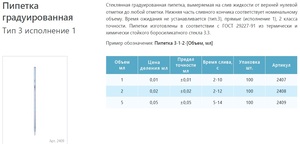 Пипетка мерная градуированная 3-1-2-2, 2 мл Пипетка мерная градуированная 3-1-2-2, 2 мл