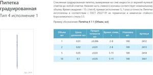 ������� ������ �������������� 4-1-1-10, 10 ��