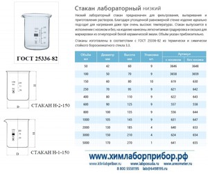 Стакан лабораторный стеклянный низкий без носика Н-2-250 мл Стакан лабораторный стеклянный низкий без носика Н-2-250 мл