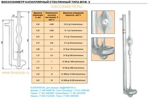 ����������� ���������� ���-2 3.35