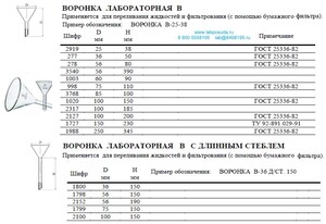 ������� ������������ �-100-150 � ������� �������