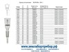 ������� ������������ � �������� ��-2 20x110 ����������100 ���� 25336-82